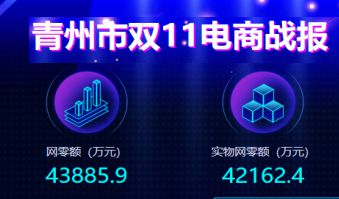 從助力企業上網入市看電子商務進農村的“青州模式”