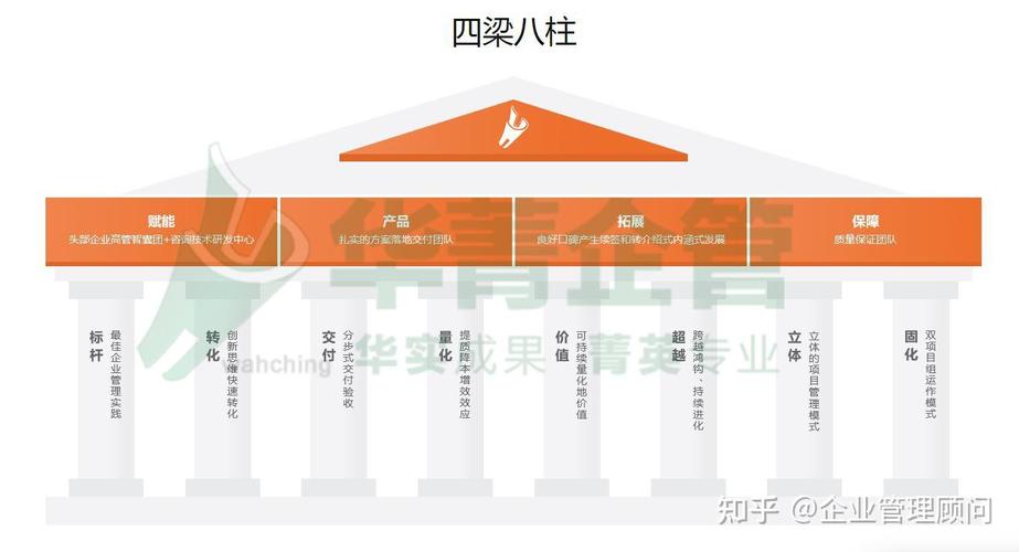 深圳企業(yè)經(jīng)營(yíng)管理“四梁八柱”咨詢(xún)公司盤(pán)點(diǎn) 構(gòu)建管理體系的專(zhuān)業(yè)力量