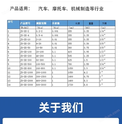 革新扭矩控制 1500N.m梅花式數(shù)顯扭矩扳手的數(shù)字技術(shù)優(yōu)勢