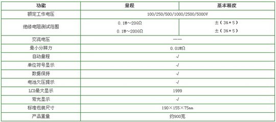 數(shù)字式絕緣電阻測試儀（多量程） 上海天皋電氣的專業(yè)選擇