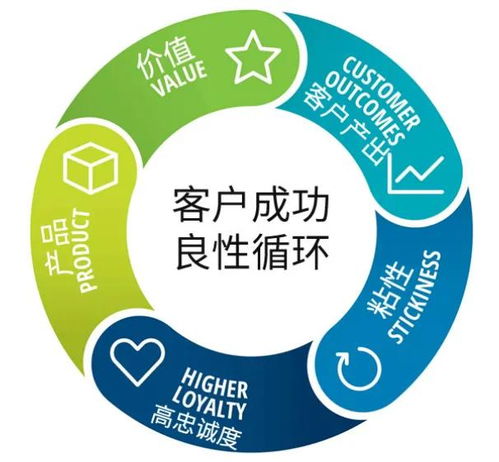 數(shù)字化轉(zhuǎn)型 以客戶為中心再燃熱潮，數(shù)字技術(shù)服務(wù)成關(guān)鍵